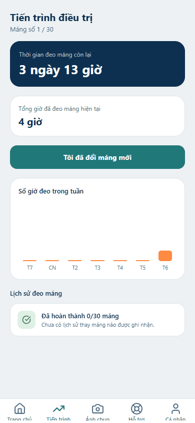 Tiến trình điều trị rõ ràng
